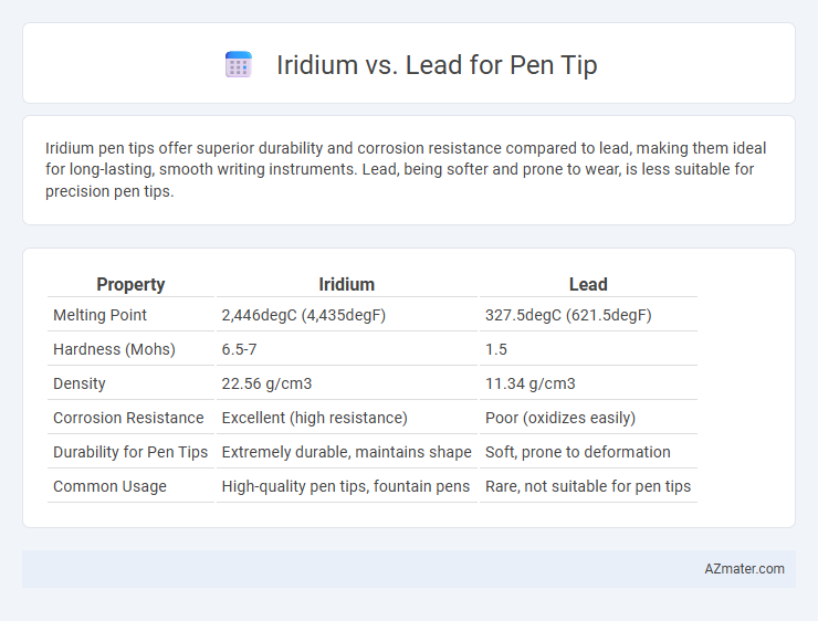 Iridium vs. Lead for Pen Tip - What is The Difference?
