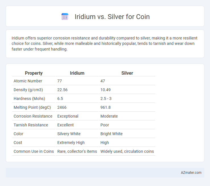 Iridium vs. Silver for Coin - What is The Difference?