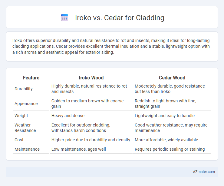 Iroko vs. Cedar for Cladding - What is The Difference?