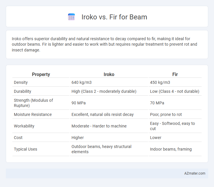 Iroko vs. Fir for Beam - What is The Difference?