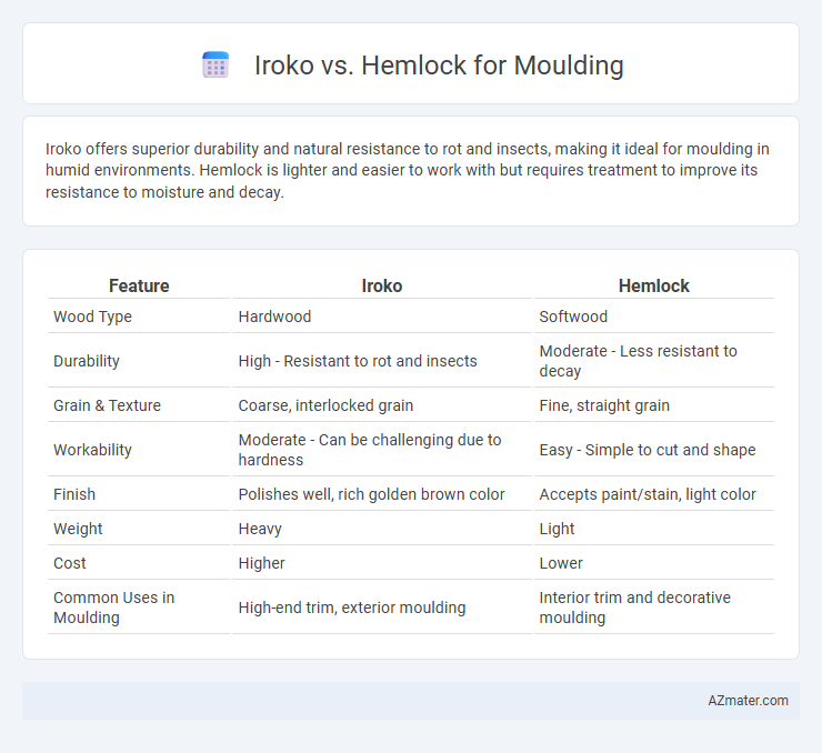 Iroko vs. Hemlock for Moulding - What is The Difference?