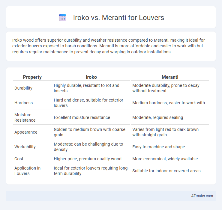 Iroko vs. Meranti for Louvers - What is The Difference?