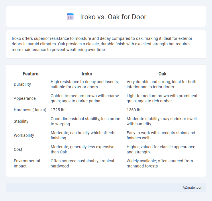 Iroko vs. Oak for Door - What is The Difference?
