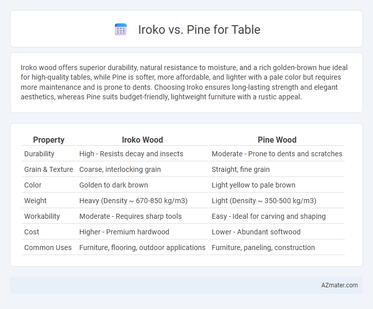 Iroko vs. Pine for Table - What is The Difference?