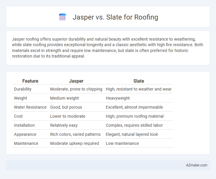 Jasper vs. Slate for Roofing - What is The Difference?