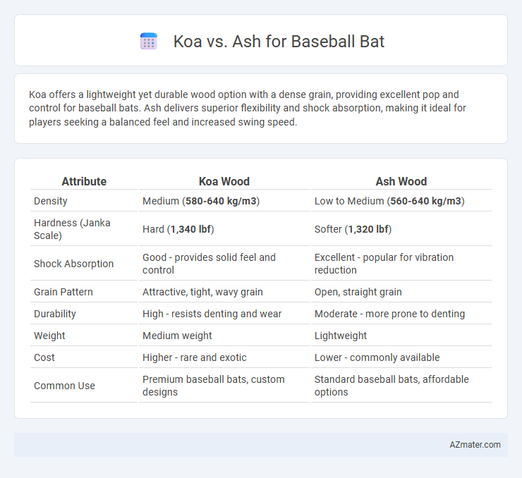 Koa vs. Ash for Baseball Bat - What is The Difference?