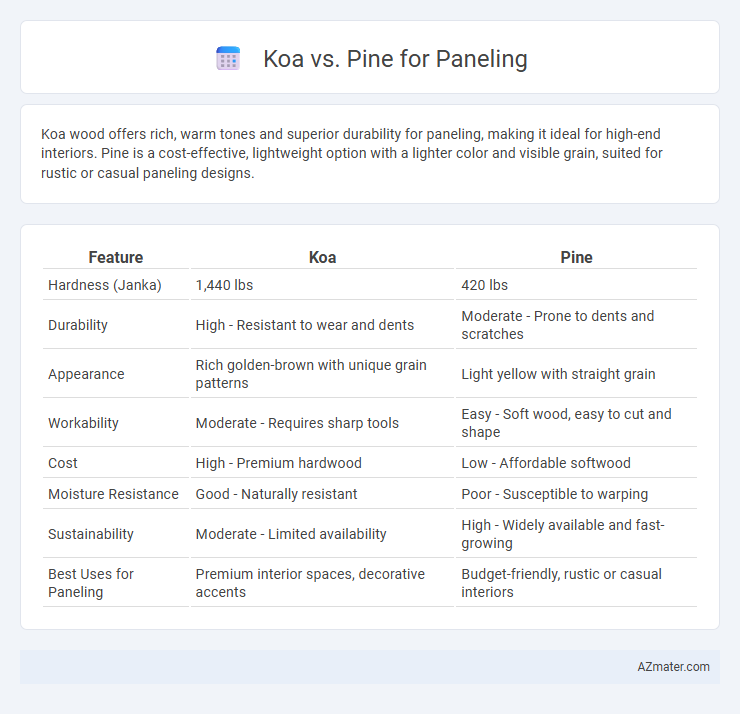 Koa vs. Pine for Paneling - What is The Difference?