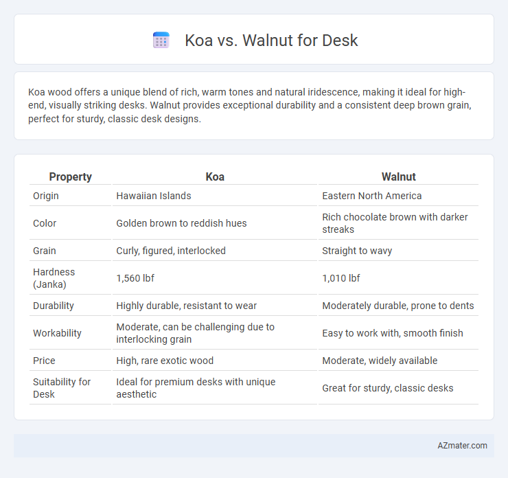 Koa vs. Walnut for Desk - What is The Difference?