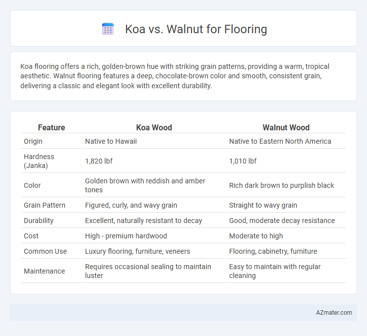 Koa vs. Walnut for Flooring - What is The Difference?