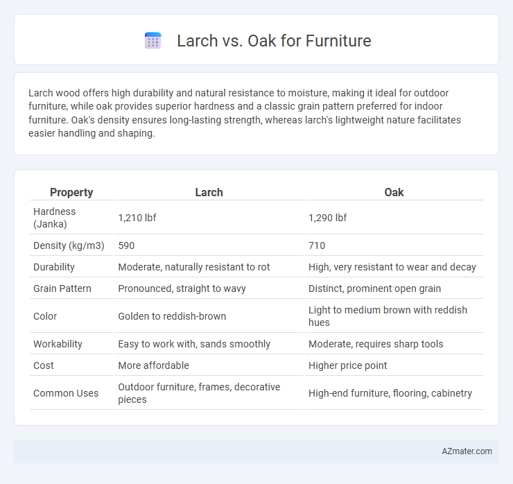 Larch vs. Oak for Furniture - What is The Difference?