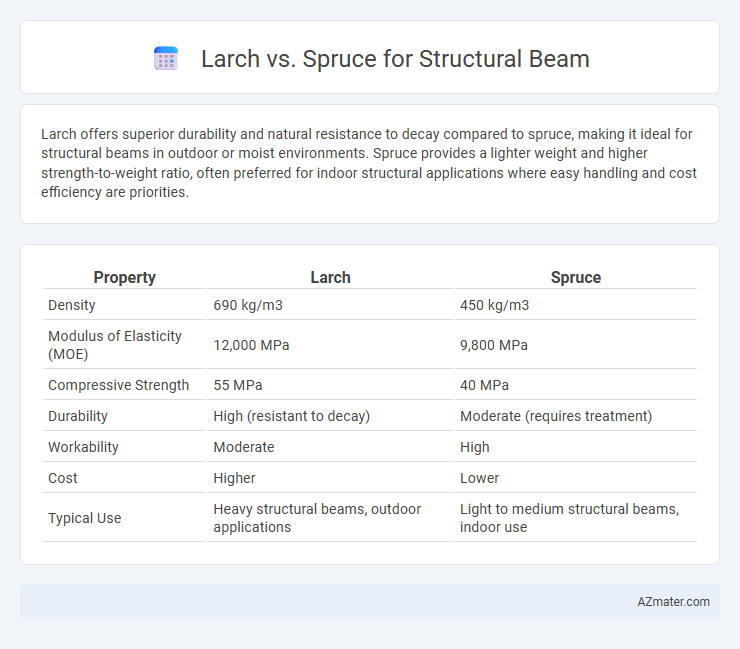 Larch vs. Spruce for Structural Beam - What is The Difference?