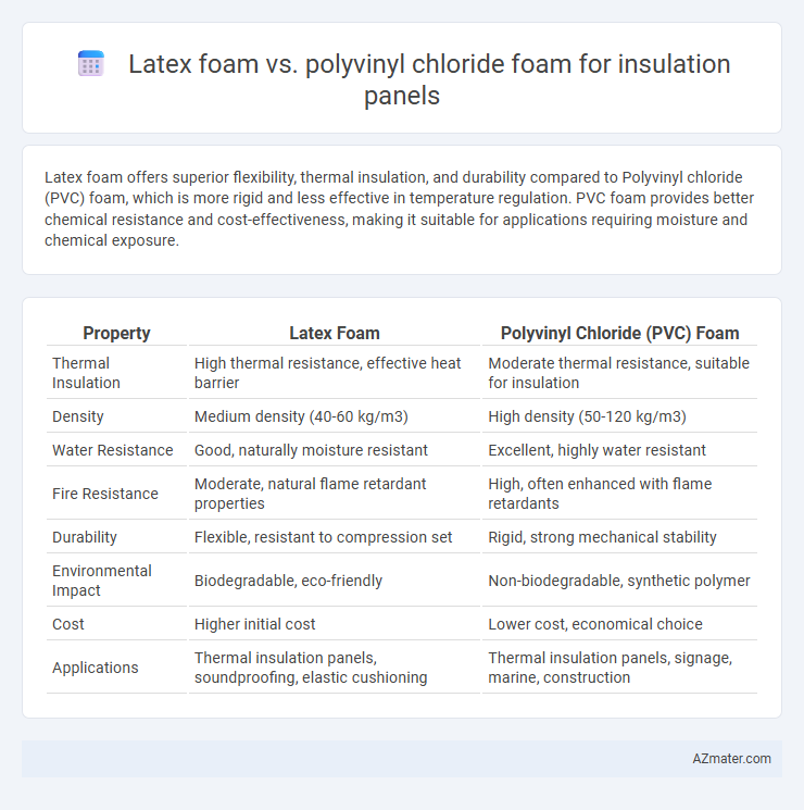 Latex foam vs. polyvinyl chloride foam for insulation panels - What is The Difference?