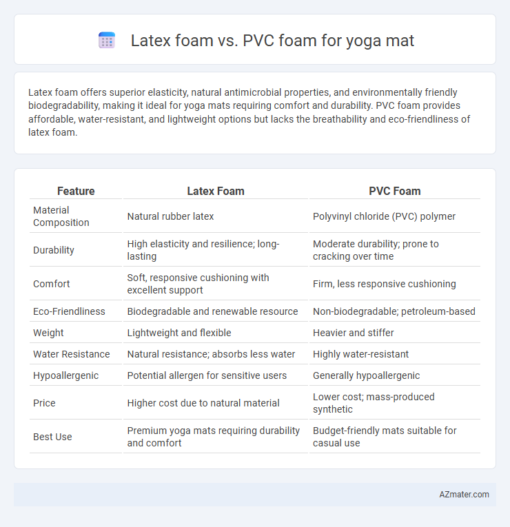 Latex foam vs. PVC foam for yoga mat - What is The Difference?