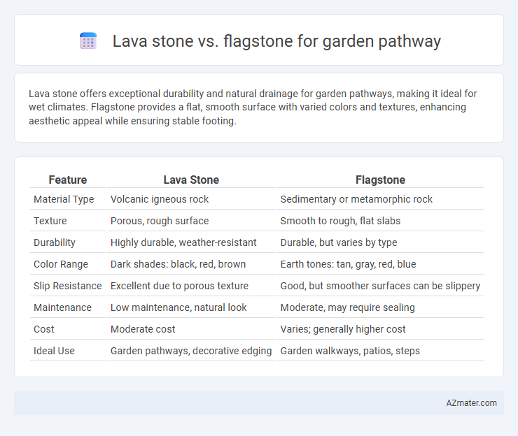 Lava stone vs. flagstone for garden pathway - What is The Difference?