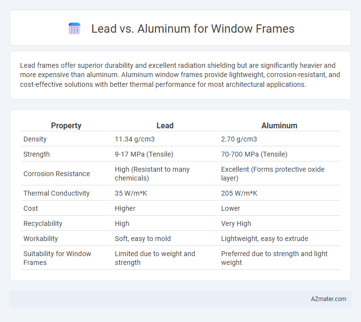 Lead vs. Aluminum for Window Frames - What is The Difference?