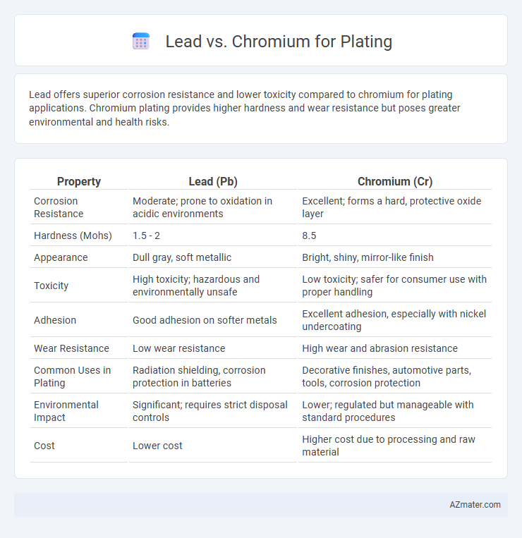 Lead vs. Chromium for Plating - What is The Difference?