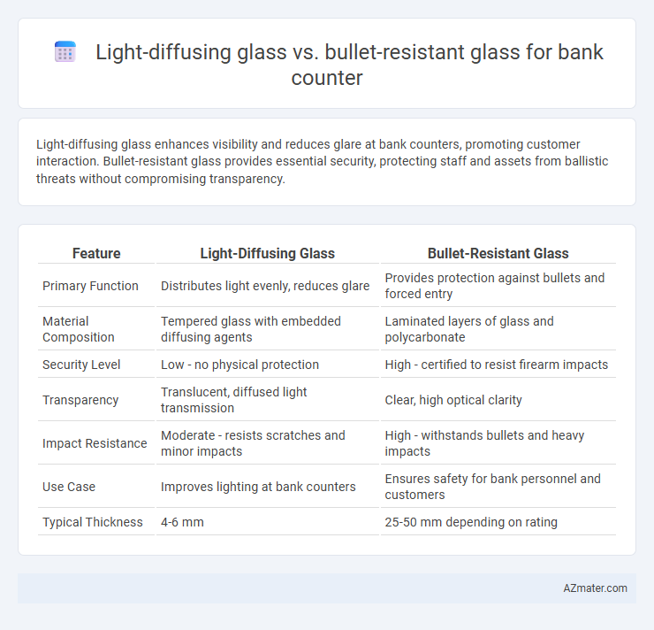 Light-diffusing glass vs. bullet-resistant glass for bank counter - What is The Difference?