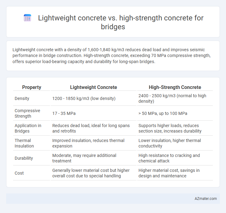 Lightweight concrete vs. high-strength concrete for bridges - What is The Difference?