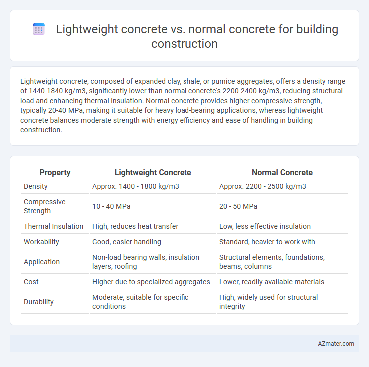 Lightweight concrete vs. normal concrete for building construction - What is The Difference?
