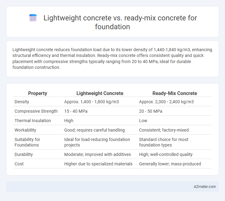 Lightweight concrete vs. ready-mix concrete for foundation - What is The Difference?