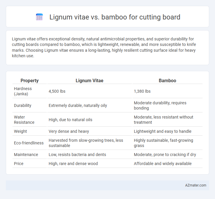 Lignum vitae vs. bamboo for cutting board - What is The Difference?