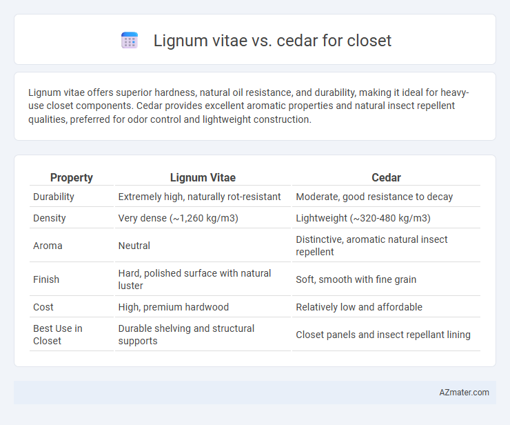 Lignum vitae vs. cedar for closet - What is The Difference?