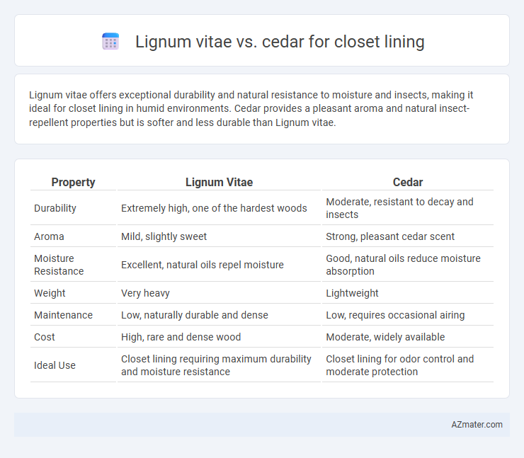 Lignum vitae vs. cedar for closet lining - What is The Difference?