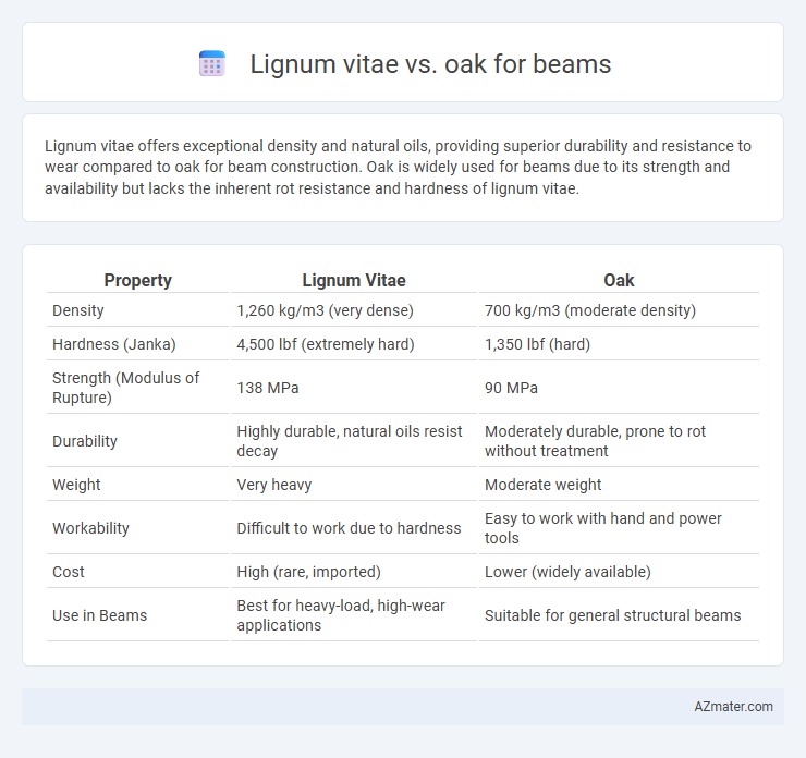 Lignum vitae vs. oak for beams - What is The Difference?
