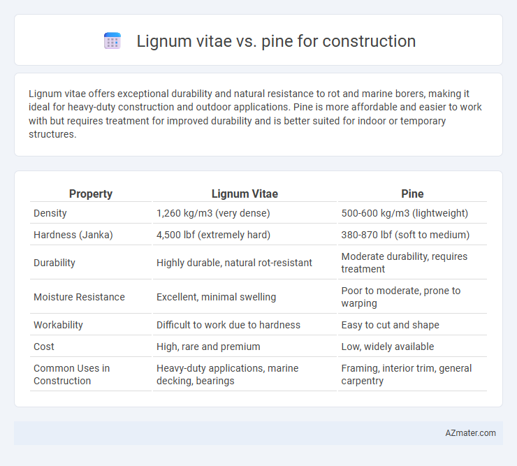 Lignum vitae vs. pine for construction - What is The Difference?