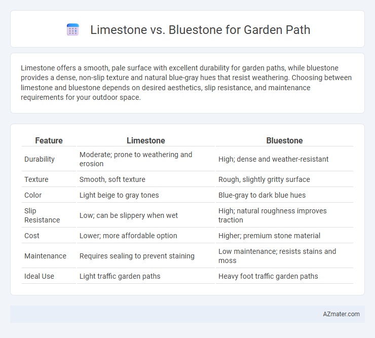 Limestone vs. Bluestone for Garden Path - What is The Difference?