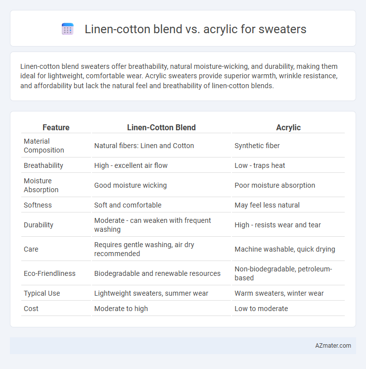 Linen-cotton blend vs. acrylic for sweaters - What is The Difference?