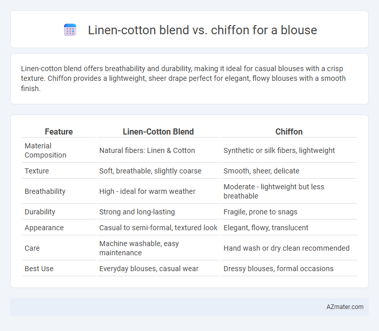 Linen-cotton blend vs. chiffon for a blouse - What is The Difference?