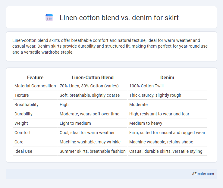Linen-cotton blend vs. denim for skirt - What is The Difference?