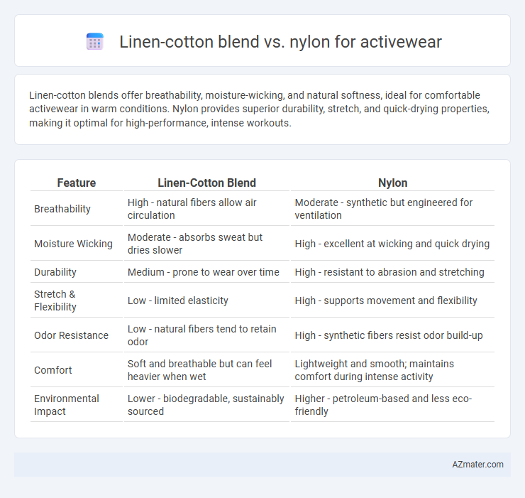 Linen-cotton blend vs. nylon for activewear - What is The Difference?