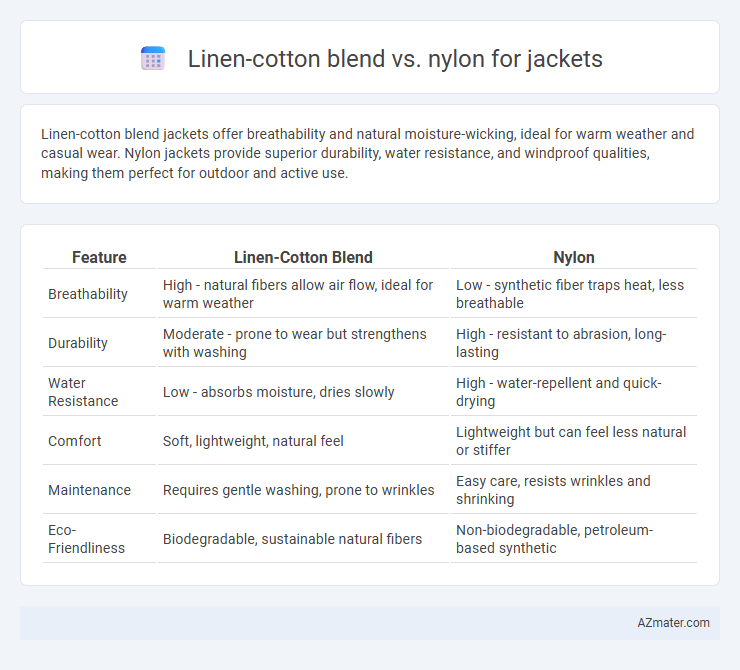 Linen-cotton blend vs. nylon for jackets - What is The Difference?