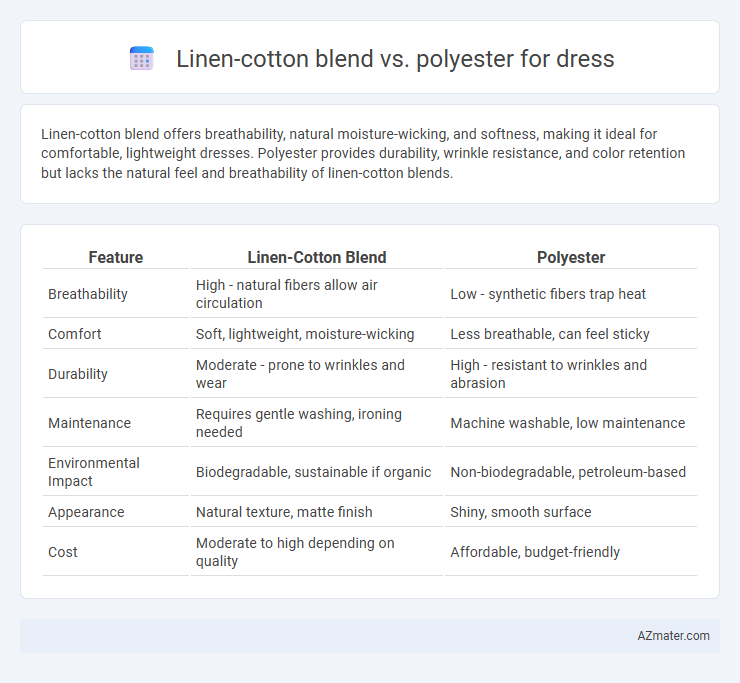 Linen-cotton blend vs. polyester for dress - What is The Difference?
