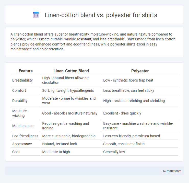 Linen-cotton blend vs. polyester for shirts - What is The Difference?