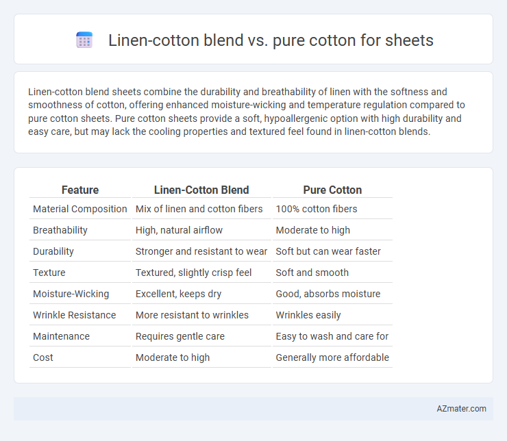 Linen-cotton blend vs. pure cotton for sheets - What is The Difference?