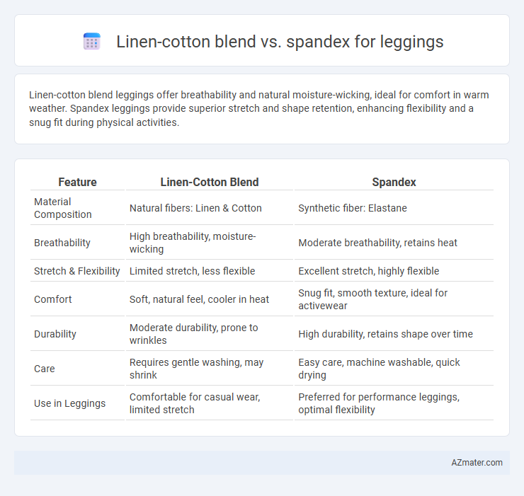 Linen-cotton blend vs. spandex for leggings - What is The Difference?
