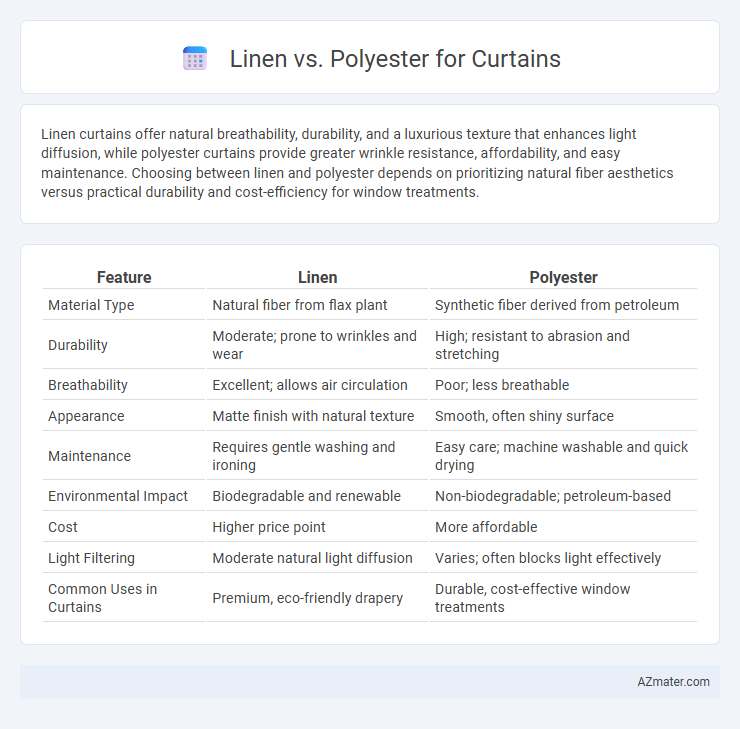 Linen vs. Polyester for Curtains - What is The Difference?