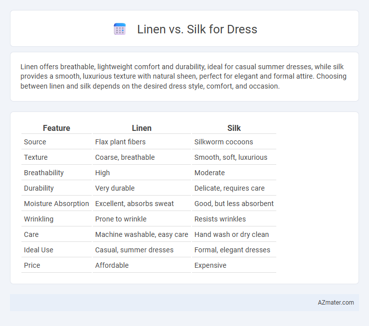 Linen vs. Silk for Dress - What is The Difference?