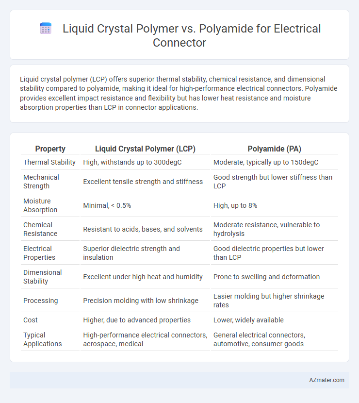 Liquid Crystal Polymer vs. Polyamide for Electrical Connector - What is The Difference?