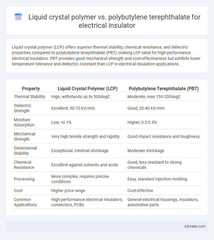 Liquid crystal polymer vs. polybutylene terephthalate for electrical insulator - What is The Difference?