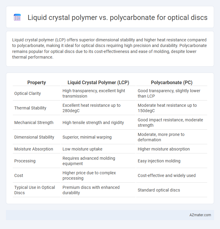 Liquid crystal polymer vs. polycarbonate for optical discs - What is The Difference?