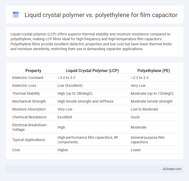 Liquid crystal polymer vs. polyethylene for film capacitor - What is The Difference?