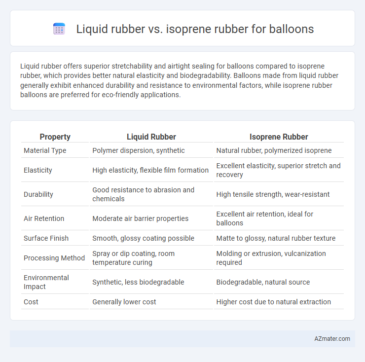Liquid rubber vs. isoprene rubber for balloons - What is The Difference?