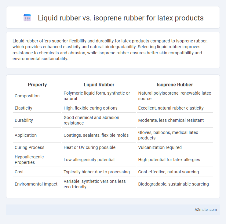Liquid rubber vs. isoprene rubber for latex products - What is The Difference?