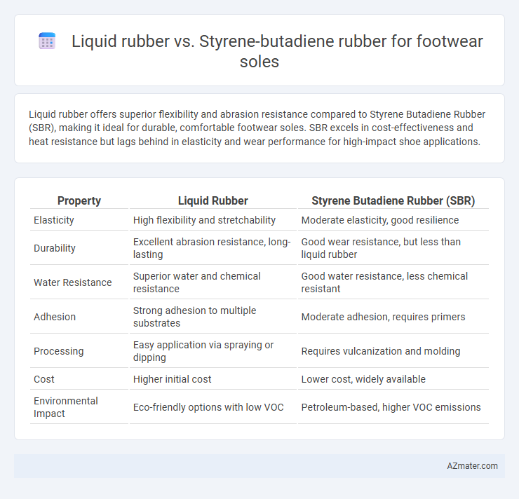 Liquid rubber vs. Styrene-butadiene rubber for footwear soles - What is The Difference?