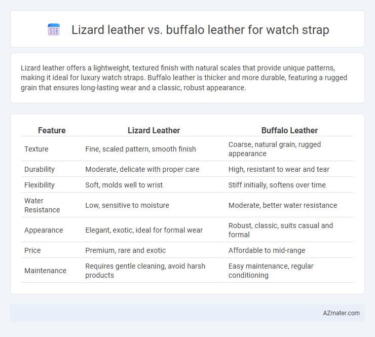 Lizard leather vs. buffalo leather for watch strap - What is The Difference?