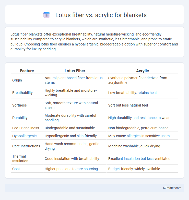 Lotus fiber vs. acrylic for blankets - What is The Difference?